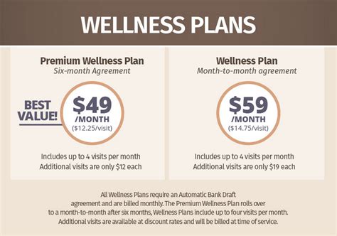 the joint chiropractic monthly plan|More.